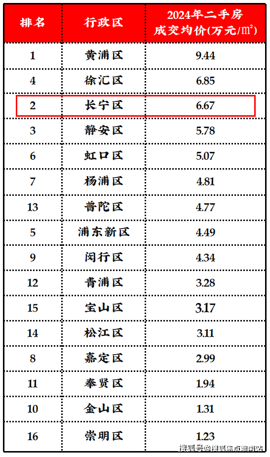 楼盘欢迎您-小区环境-户型-价格-地址-楼盘详情售楼处电话交房时间AG真人娱乐和樾长宁(售楼处)-上海和樾长宁销售中心(营销中心)-(图10)