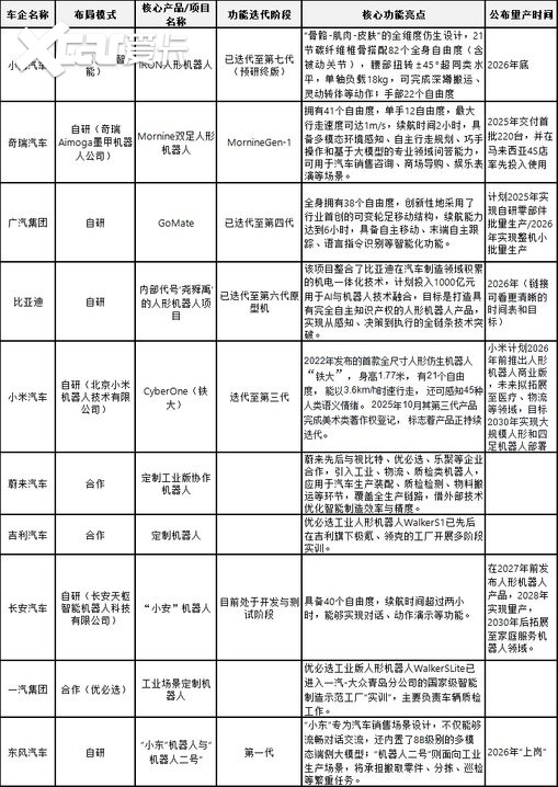 终观察之：机器人赛道“车”满为患AG真人国际厅驭见25中国车市年(图10)